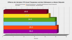 CPU-höchste einzel Temp.png