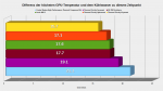 Grafik-höchste einzel Temp.png
