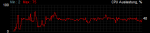 cpuauslastung.png