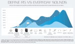 Everyday-sounds-graph-pcghx-900-small.png