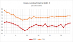 Frameverlauf_Battlefield4.png