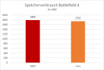 Speicherverbrauch_Battlefield4.png