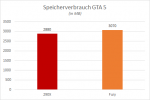 Speicherverbrauch_GTA5.png