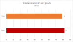 Temperaturen.png