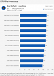 BF Hardline CPU Performance.png