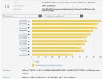 Vergleich CPUs i5 zu aktuellen Prozessoren.JPG