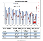 Desktop PC Graphics Add-in-Board (AIB) Report Q3´2015.png