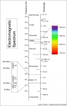 ElectromagneticSpectrum.png