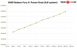 AMD Radeo Fury X - Stromverbrauch +200 Watt.png