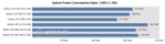 System-Power-Consumption 350 Watt @ Ryse  3'840x2'160.png