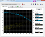 3.0_HDTune_Benchmark_WDC_WD5000AAJS-00TKA0.png