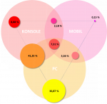 VDVC-Umfrage-2014_Plattformen.png