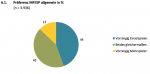 VDVC-Survey2014_SP-MP.png