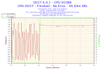 2015-12-19-19h08-Voltage-CPU VCORE.png
