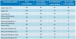 operating system vulnerabilities 2015.jpg
