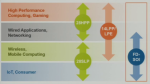 GloFo-22FDX-04.png
