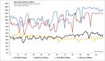 Star_Citizen_Alpha_2.0_Frameverlauf_Online_vs_Offline-pcgh.png