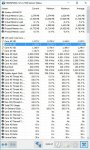 HWInfo 4500MhZ2 XMP Last.jpg