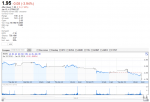 AMD Q4 2015  Earnings - Akte Crasht Nachbörslich um uber -10%.png