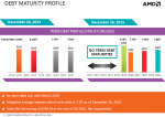 AMD über 2.4 Milliarden Schulden.png