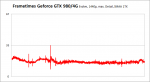 Frametimes_Evolve_1440p_GTX_980-pcgh.png