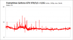 Frametimes_Evolve_1440p_GTX_970-pcgh.png