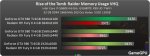 http--www.gamegpu.ru-images-stories-Test_GPU-Action-Rise_of_the_Tomb_Raider-test-rise_vram.jpg