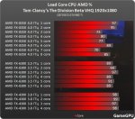 http--www.gamegpu.ru-images-stories-Test_GPU-MMO-Tom_Clancys_The_Division_Beta_-test-d_amd.jpg