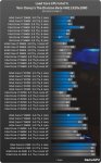http--www.gamegpu.ru-images-stories-Test_GPU-MMO-Tom_Clancys_The_Division_Beta_-test-d_intel.jpg