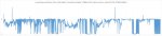 ROTTR Frametimeverlauf 2.jpg