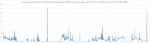 ROTTR Frametimeverlauf 50FPS.jpg