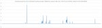 ROTTR Frametimeverlauf 40FPS.jpg