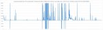 ROTTR Frametimeverlauf 30FPS_veryhigh.jpg