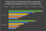 RainbowSix-09 GPU benchmark.png