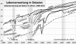 lebenserwartung-china-indien-usa-frankreich-japan-korea-taiwan-russland.png
