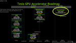 Nvidia PASCAL - HPC Tesla GPU Accelerator Roadmap.png