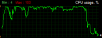 CPUusage.PNG