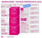 Telekom-MagentaMobil-Tarife-2016.jpg