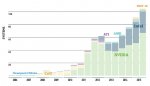 Top500-nov-2015-Acelerators.jpg