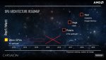 AMD-Next-Gen-Vega-GPU-and-Navi-GPU-2017-2018+.jpg