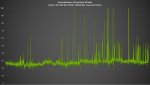 QB Frametimes GTX 980.jpg
