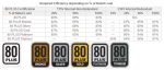 80plus-enchartd8jomjvhcsk5.png
