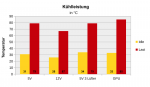 Kühlleistung.png