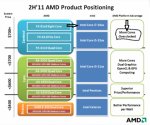 AMd-Produktt.jpg