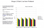 Shogun 2 Benchmark.png