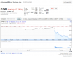 AMD Aktienkurs 04'16.PNG
