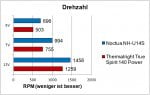 Noctua_NH-U14S_Drehzahl.jpg