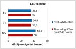 Noctua_NH-U14S_Lautstärke.jpg
