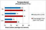 Noctua_NH-U14S_Temperaturen.jpg