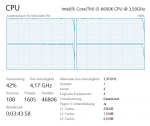Metal Gear Solid V CPU Auslastung.PNG